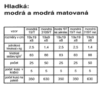 klikn�te pro detail