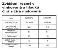 klikněte pro detail